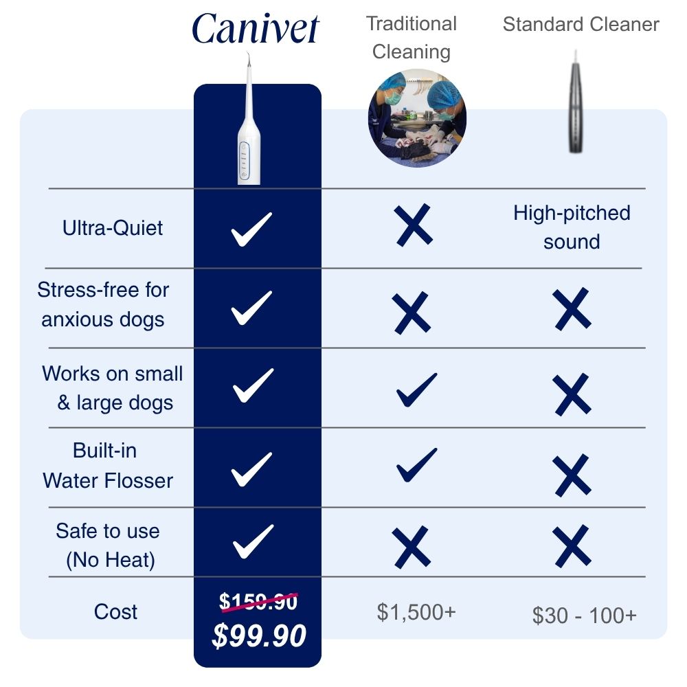 Canivet Kit