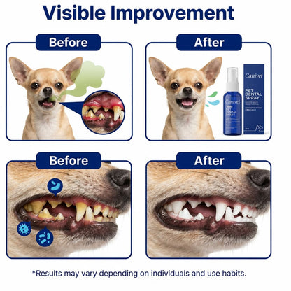 Natural Pet Dental Spray – Fresh Breath & Tartar Control